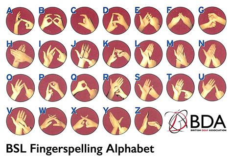 Bsl British Sign Language Fingerspelling Alphabet By British Deaf