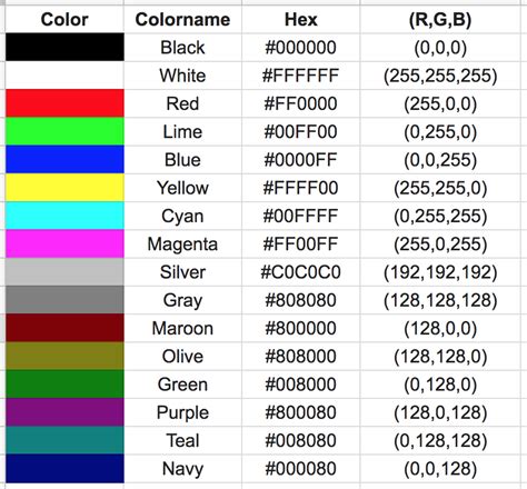 Color In Code Fun Fact There Are 16777216 Color By Mike Mcneeley