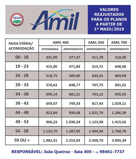 Tabela Plano De Saude Amil Doctorartdrawingswallpaper Images And Porn Sex Picture