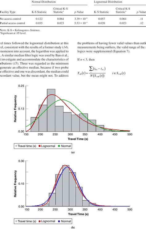 Goodness Of Fit Tests Of Normal And Lognormal Distributions Download