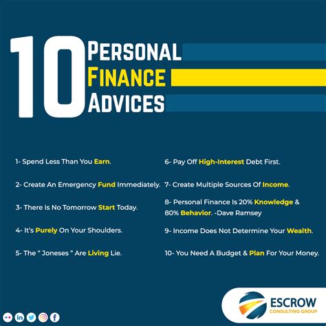 Escrow Consulting Group Personal Finance Advice Accounting Services