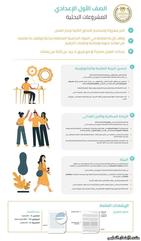 + مُحادثات مع الناطقين باللغة. تعبير عن المنزل بالانجليزي مختصر