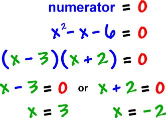 A quadratic equation has two solutions; X and Y Intercepts 2