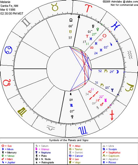 Astrology and astronomy were archaically treated together (latin: Astrolabe Free Chart from http://alabe.com/freechart | Free astrology chart, Birth chart, Free chart