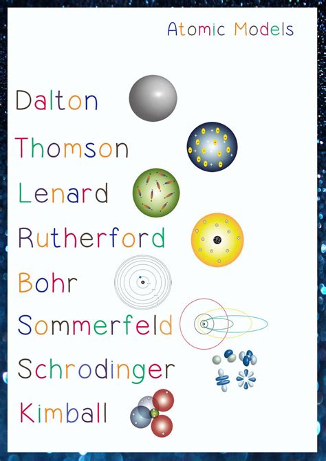 Atomic Models Downloadable Poster Science Print Teaching Chemistry