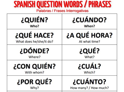 Spanish Question Words Interactive Worksheet Topworksheets