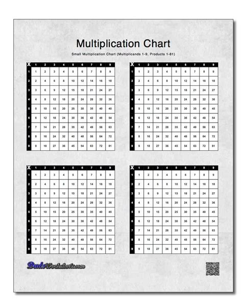 Multiplication Charts 59 High Resolution Printable Pdfs 1 10 1 12 1