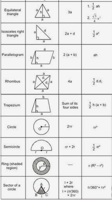 Math Ke Formula Class 10 Math Formulas
