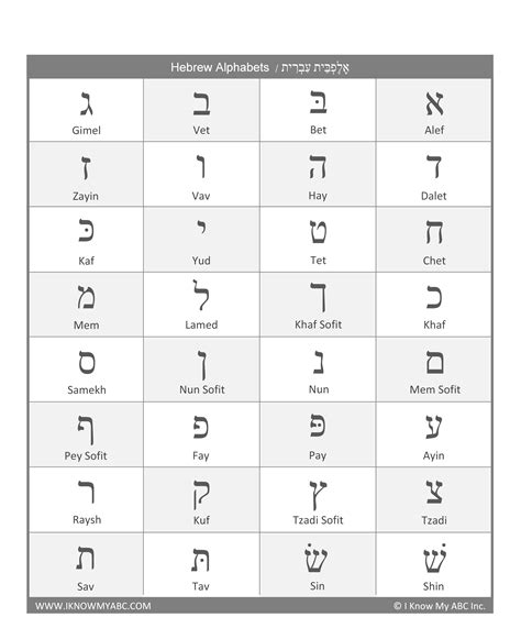 The hebrew alphabet is often . Learn Hebrew Alphabet - Free Educational Resources - I Know My ABC Inc.