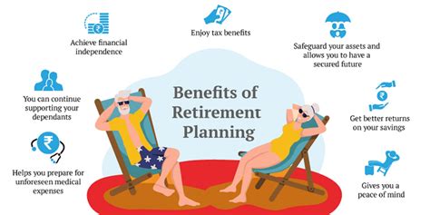 Retirement Planning Service India