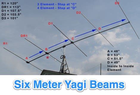 How To Build A Meter Beam Antenna