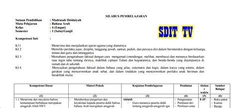 Demikianlah artikel tentang, silabus bahasa indonesia kelas 12 kurikulum 2013 revisi tahun 2020. Download Silabus Bahasa Arab Kelas 1 Sd - vehiclekeen