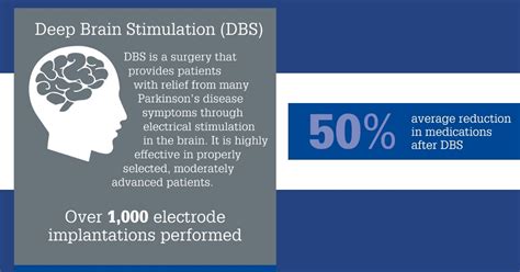 Deep Brain Stimulation Dbs Surgery Froedtert And Mcw