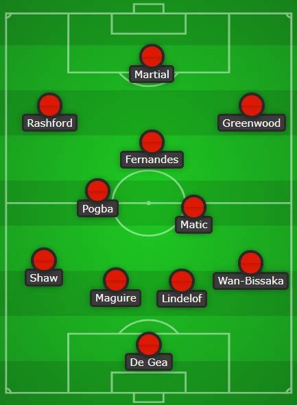 Despite that, wilder's side have found a bit of form in recent weeks. Confirmed Starting XI: Manchester United vs Sheffield ...