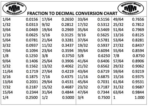 Fraction Decimal Calculator Csgnetwork This Calculator Is Designed