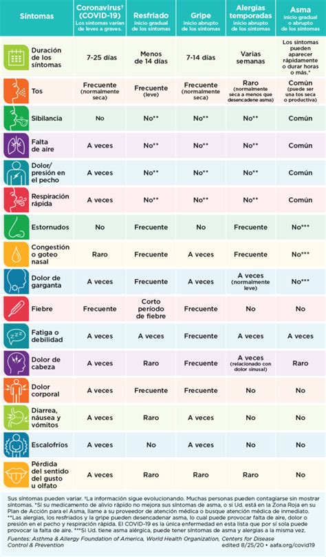 Breathing easier safe use of inhaled medicines. Inhaler Colors Chart - You can create absolutely wonderful ...