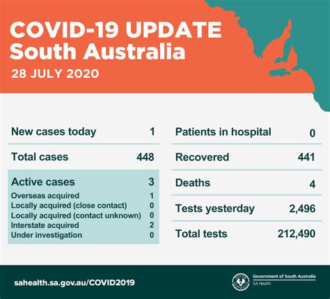 Covid travel and entry requirements. COVID-19 Update | New Restrictions in SA | 29 Jul 2020 ...