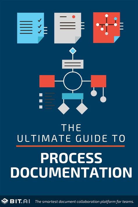 The Ultimate Guide To Process Documentation Free Template Business Process Mapping