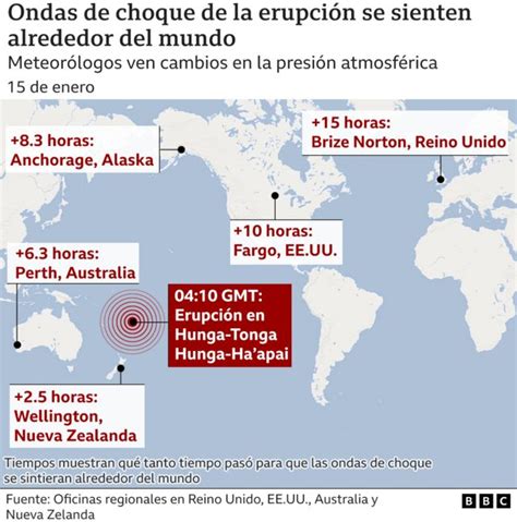 6 Gráficos Que Muestran Cómo La Erupción De Tonga Se Expandió Por El Pacífico De Manera Tan