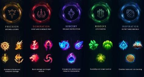 🎮 Master Your Gameplay How To Set Up Runes In League Of Legends