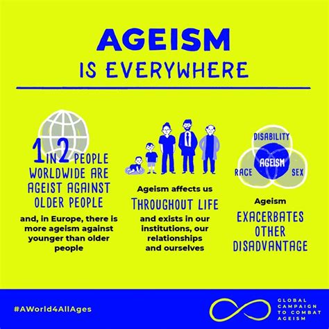 Global Report On Ageism
