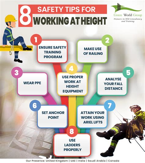 8 Safety Tips For Working At Height Green World Group India Nebosh