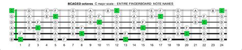 Blogozon No 269 6 String Bass Bcaged Octaves C Major Scale Box Shapes Plus Yamaha Trb Jp Ii