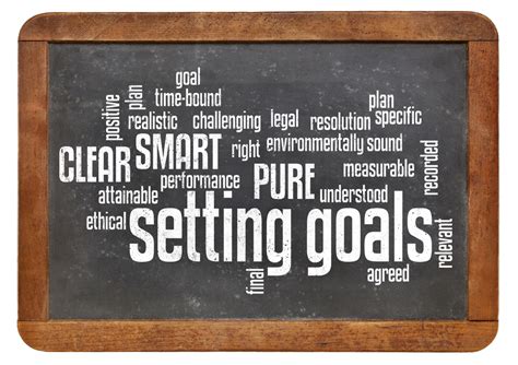 Goal setting is a helpful way to build the career you want. The 5 Steps of SMART Goal Setting — The Leading Edge Golf ...