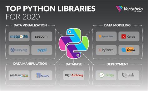 Top Python Libraries You Should Know In Learnpython Com For