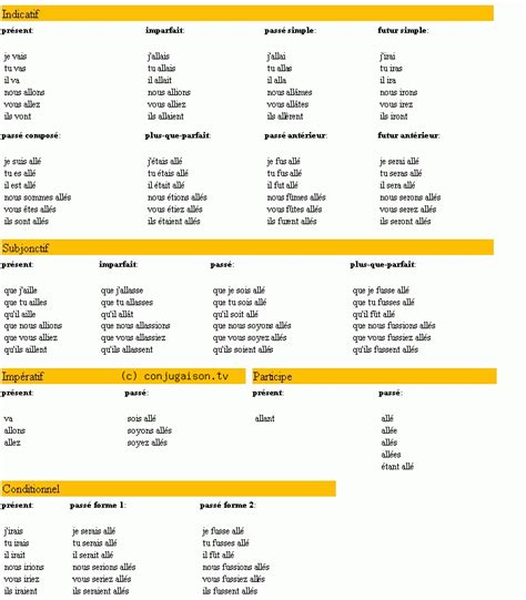 Forums pour discuter de manger, voir ses formes composées, des exemples et poser vos questions. Conjugation du Verbe Aller | French Stuff | Pinterest
