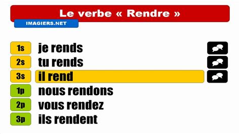 French Verb Conjugation Rendre Indicatif Présent Youtube