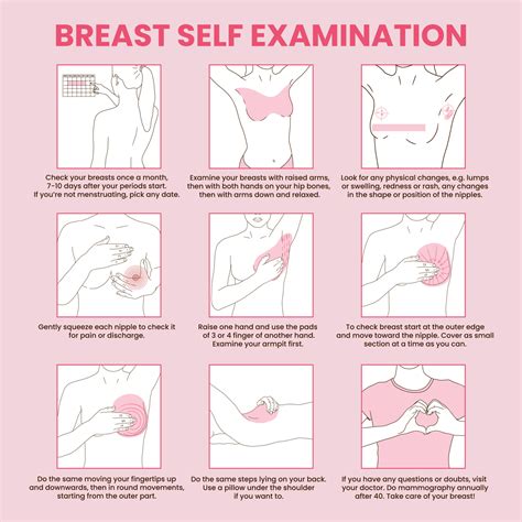 Breast Self Exam Instruction Breast Cancer Monthly Examination Infographics Vector Art
