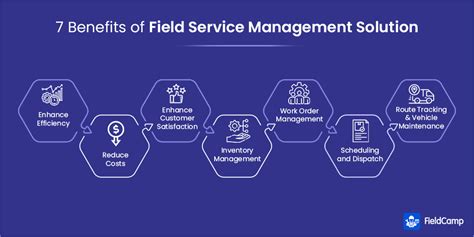 12 Best Mobile Field Service Solutions For Your Business Field Camp