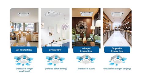 Sky Air Ceiling Mounted Cassette Round Flow Daikin Indonesia