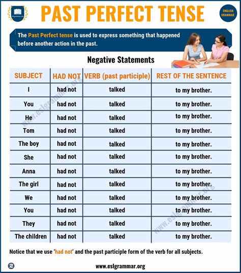 Past Perfect Tense Form