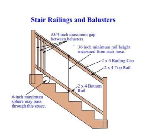 · the gap between the floor of the deck and the bottom rail should not be more than 4 inches. How to Build Deck Stair Handrails | How To Build A House