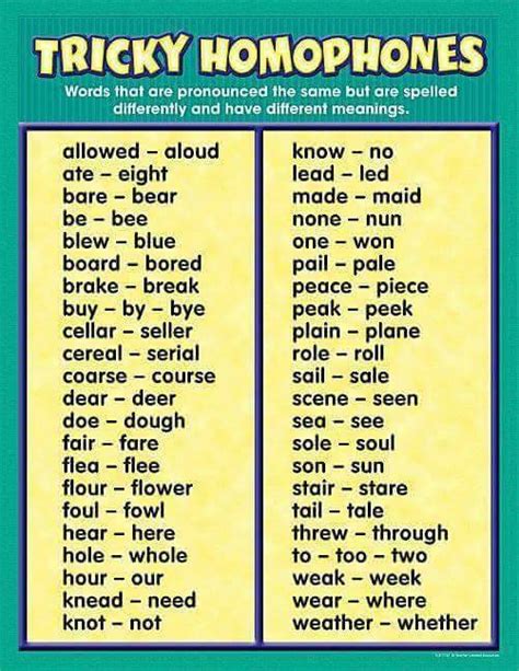 Detailed Homophone Word List English Learn Site
