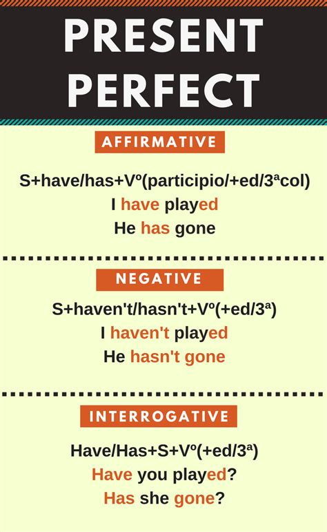 Ejemplos De Verbos En Presente Perfecto En Ingles Nue Vrogue Co