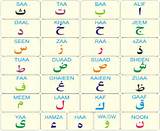 Pictures of Online Learning Quran