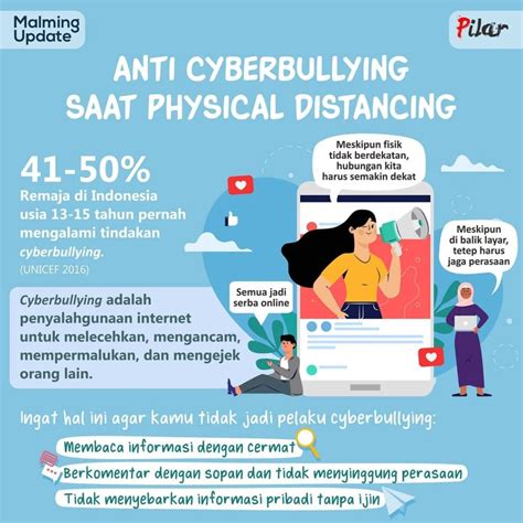 Fenomena Cyberbullying Pada Kalangan Remaja Di Dunia Maya Pilar PKBI Jateng