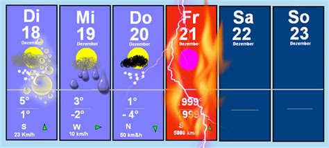 Verbleibende sekunden bis zum weltuntergang: Happy 12/21/12: Unser Guide zum perfekten Weltuntergang