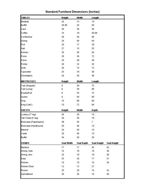 Bed sizes also vary according to the size and degree of ornamentation of the bed frame. Standard Furniture Dimensions.pdf | Chair | Architectural ...