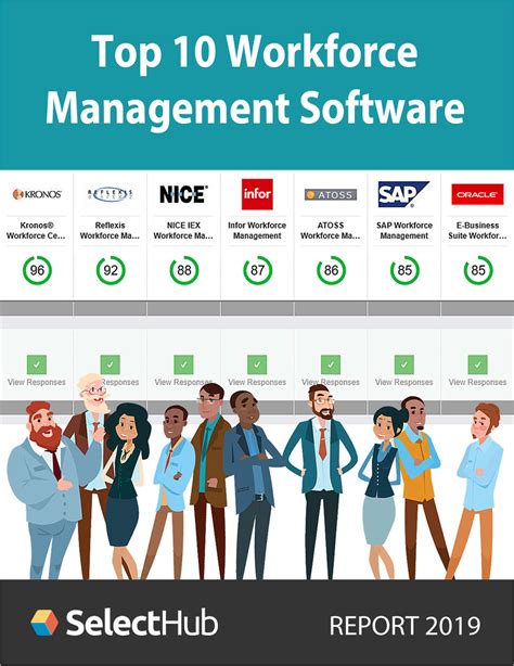 Top 10 Workforce Management Software Get Key Features