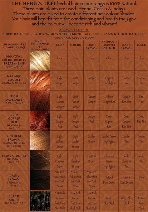Should You Create Your Own Henna Hair Colors Or Use A Pre Mixed Box