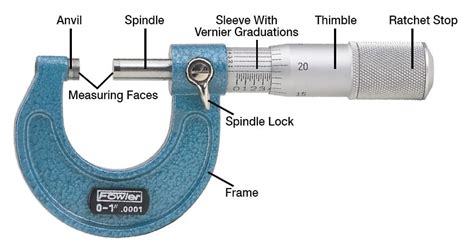 How To Read A Micrometer