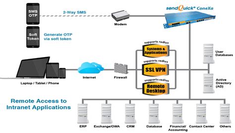 Secure Remote Access Ag Datacom Philippines Inc