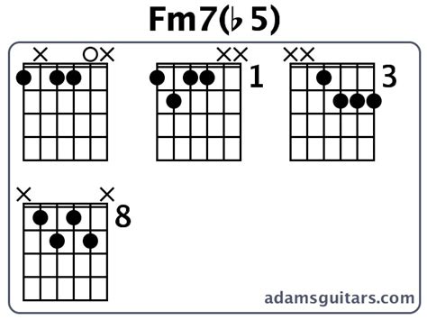 Fm7b5 Guitar Chords From