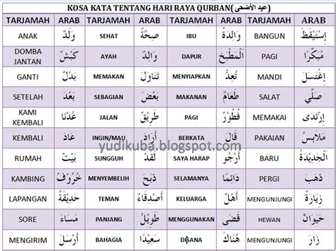 Nama Nama Keluarga Dalam Bahasa Arab Lengkap Mufradat Bahasa Arab