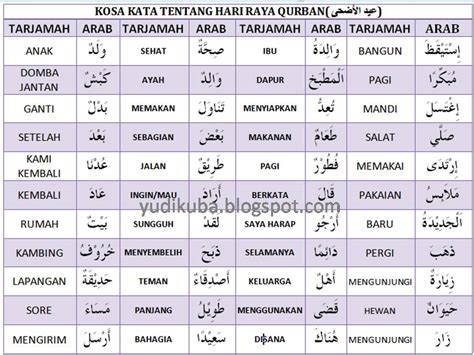 Pembelajaran Kosakata Bahasa Arab Benda Yang Ada Di Dalam Kelas Lengkap