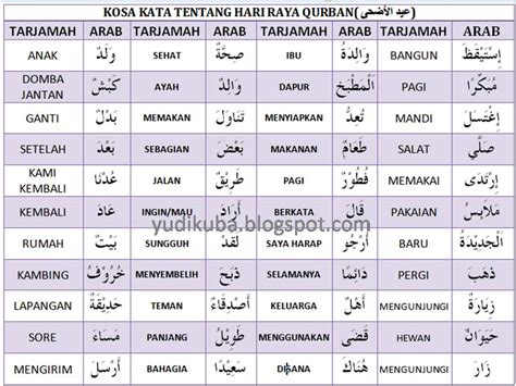 Menghafal kosakata dalam belajar bahasa arab adalah keharusan. KOSA KATA BAHASA ARAB TENTANG HARI RAYA QURBAN ( عيد ...